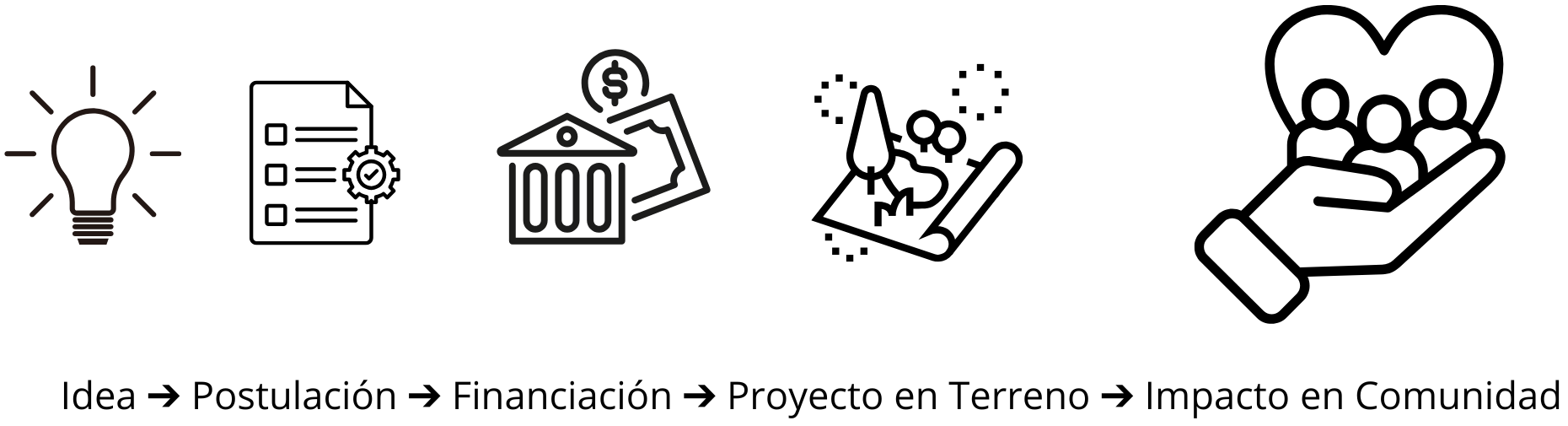 Idea - Postulación - Financiación - Proyecto en Terreno - Impacto en Comunidad - web - 2